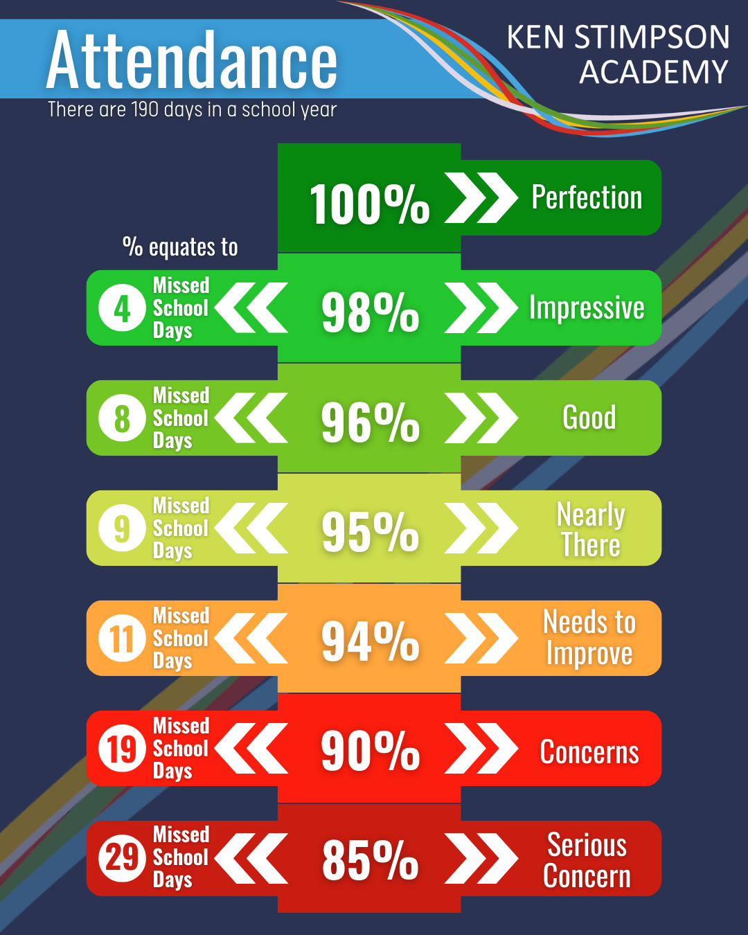 Attendance Ladder Attendance Ladder